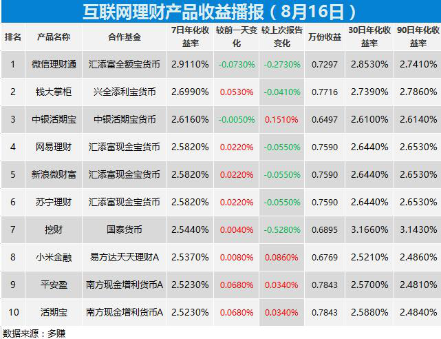 九游棋牌官网